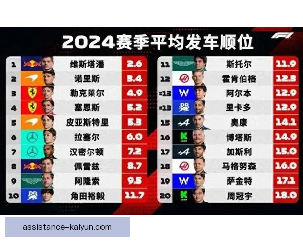 F1车队大洗牌新赛季前瞻：顶级车手转会与技术革新带来的挑战