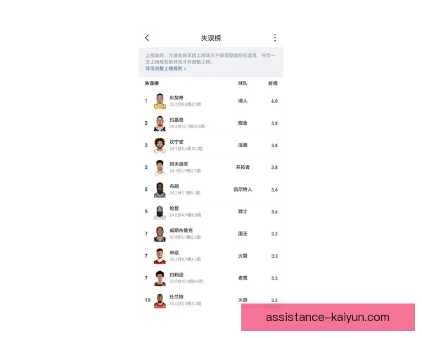 最新NBA赛季战况分析：超级巨星表现亮眼球队表现冷热不均