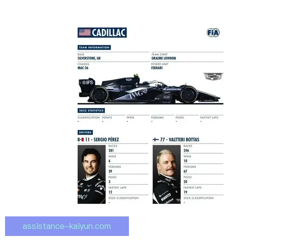 F1最新赛季风云：车队策略与车手表现全面解析