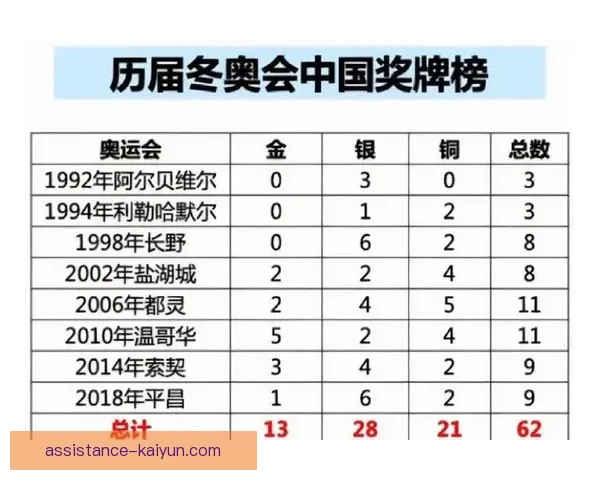 北京冬奥会收官 中国代表团创历史最佳成绩全纪录回顾