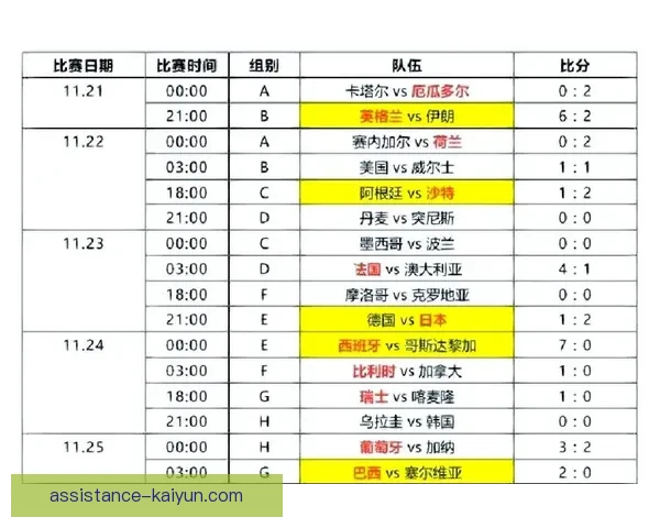 2022世界杯精彩瞬间回顾与球队表现全面解析